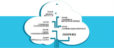 徐州港灣網絡科技中亞商品交易中心與華東區實力伙伴港灣云服務達成合作，共促區域數字經濟新發展