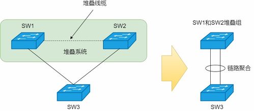 網絡環路終結者 STP、RSTP與MSTP技術詳解